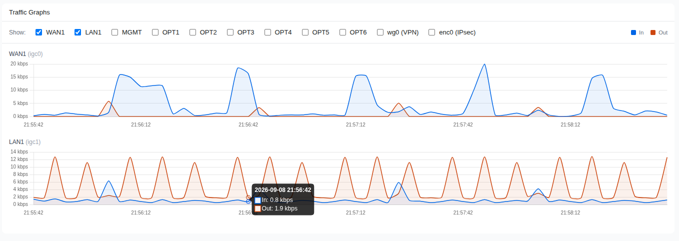 traffic-graphs.png